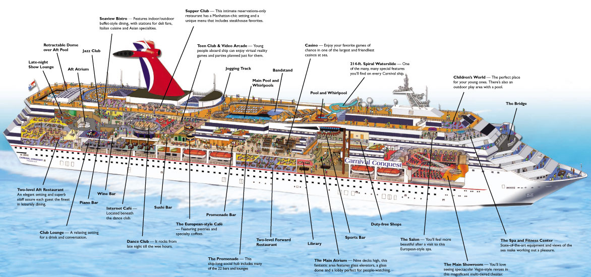 capacity of carnival cruise ship